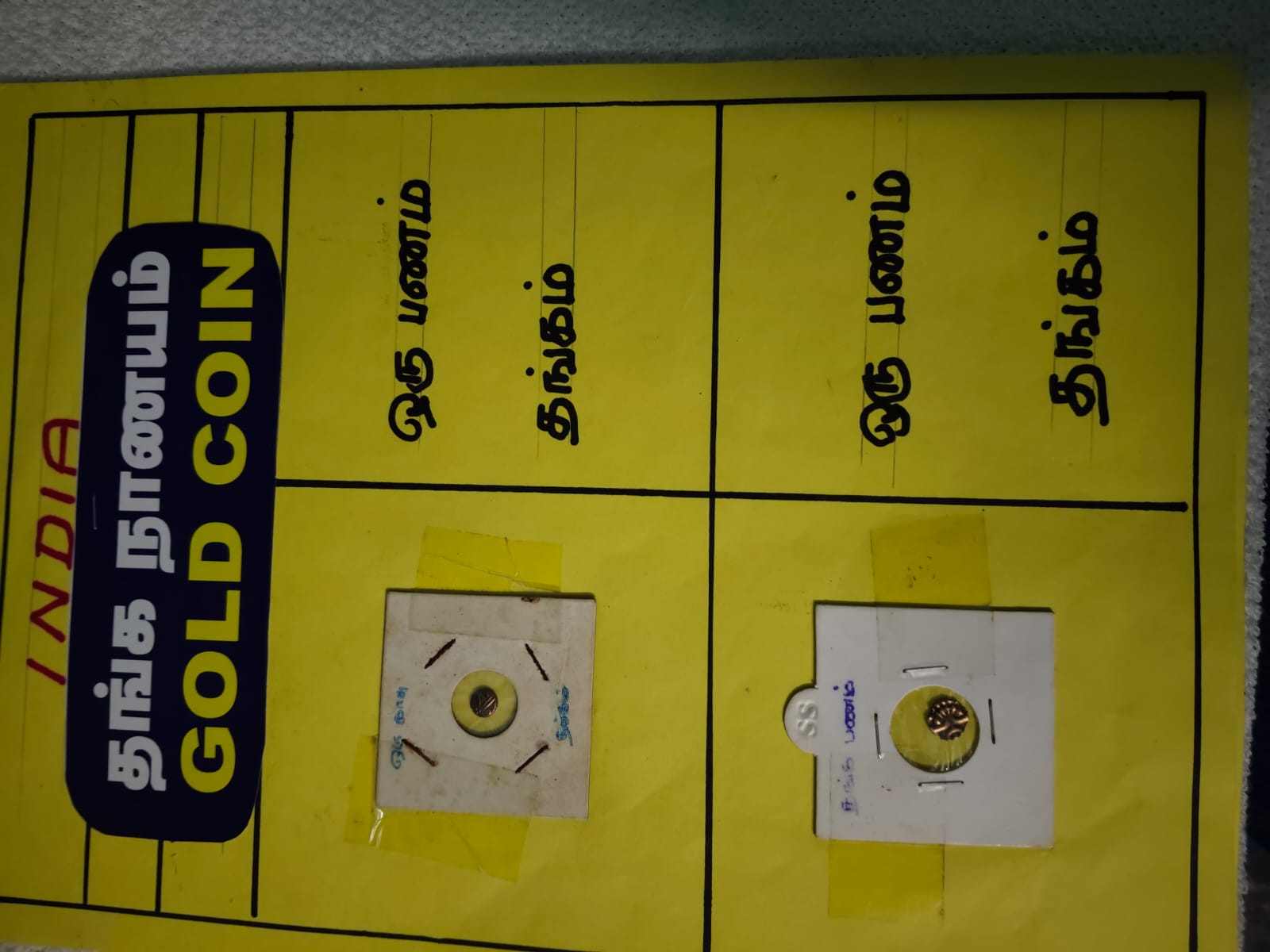 Gold Coins of Kingdom of Tranvancore